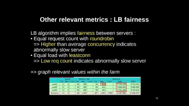 dotScale 2018 - Willy Tarreau - Observability tips with HAProxy смотреть онлайн