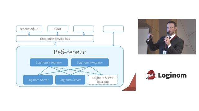 Loginom: интеграция через веб-сервисы смотреть онлайн