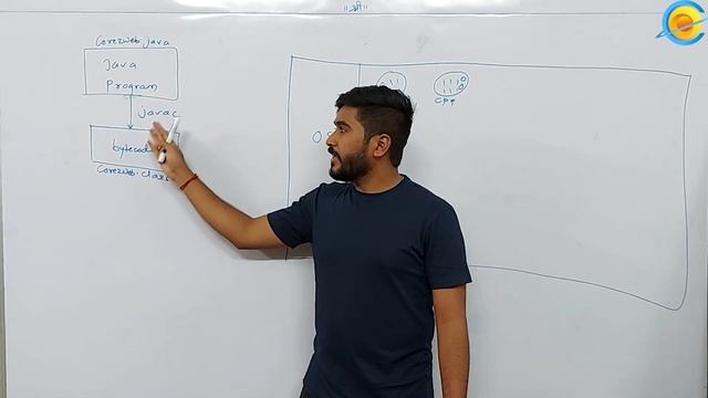 Why JVM is known as mini OS :: Demo Lecture 03 :: Java 11 Batch смотреть онлайн