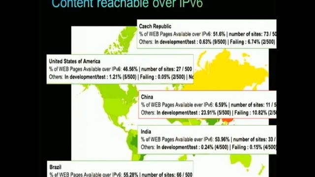 Lacnic19 - IPv6 Business Case - Mark Townsley CISCO смотреть онлайн