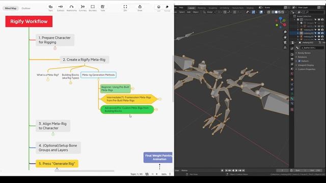 [Blender 2.82.9] Rig ANYTHING with Rigify #2 - the Rigify Workflow. смотреть онлайн