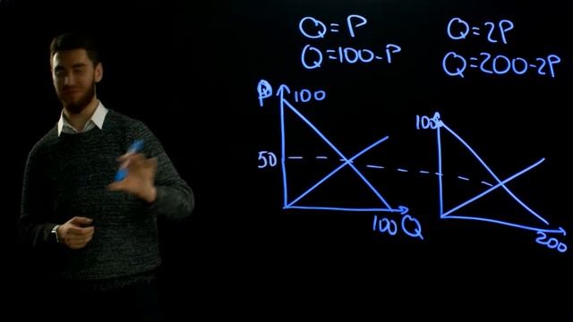 Прозрачная доска в онлайн курсе по экономике.
