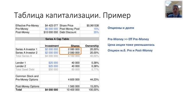 Спроси VC. Таблица капитализации стартапа (Cap Table) смотреть онлайн