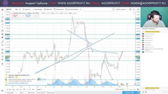 Аналитика Forex на сегодня 25.09.2018 смотреть онлайн