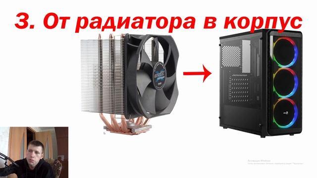 Искусство и Мастерство