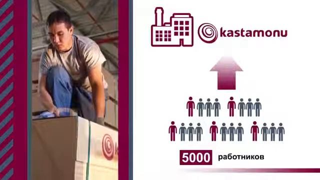 Kastamonu (Кастамону) презентация ламината смотреть онлайн