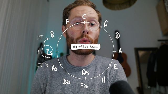 KADENZEN In Der Musik - Tonika, Subdominante & Dominante Erklärt!