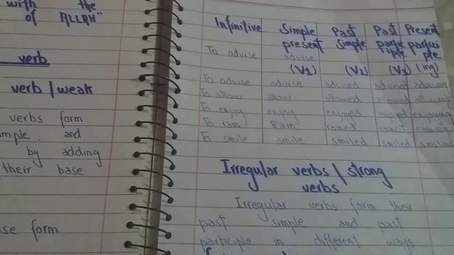 Regular and irregular verbs with examples lecture no 15 by ZAINAB KHAN смотреть онлайн