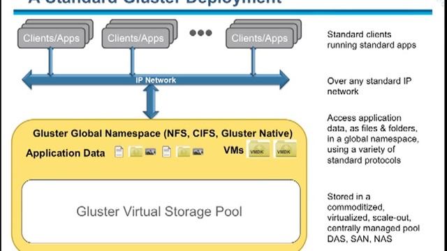 Gluster - A Better Way to Do Storage смотреть онлайн