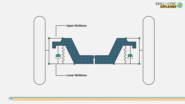 Front End Suspension Explained (Part - 1) | Skill-Lync смотреть онлайн