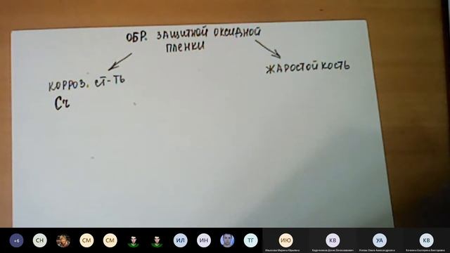 Материаловедение 03 12 2020 смотреть онлайн