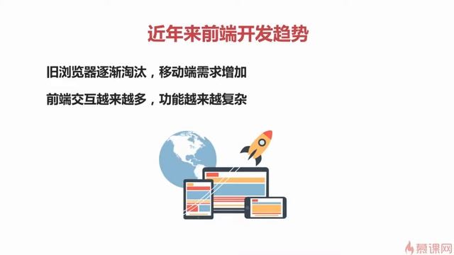 vue.js实战教程(高仿饿了么APP) 2-1 Vuejs介绍 смотреть онлайн