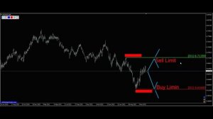 Трейдинг. Отложенные ордера. Sell Stop, Sell Limit, Buy Stop, Buy Limit. Обучающее видео.
