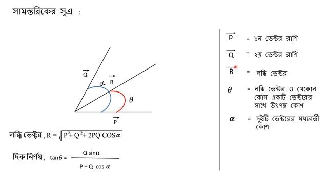 ভেক্টর - 02 : সামন্তরিকের সূএ -Equations & Insights смотреть онлайн