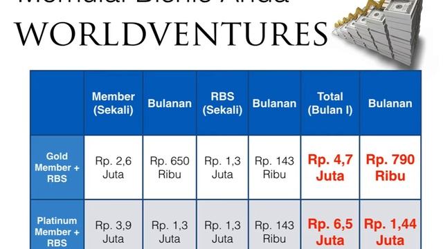 01 World Venture Bhs Indonesia смотреть онлайн