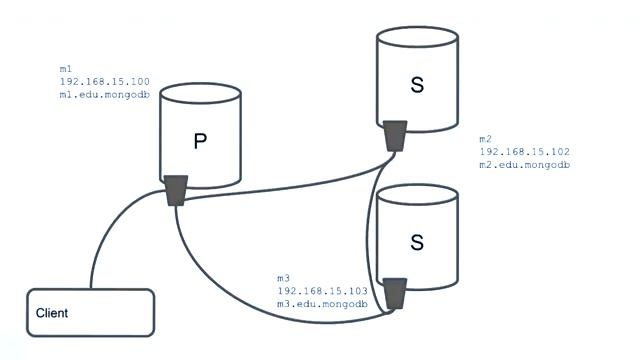 MongoDB смотреть онлайн