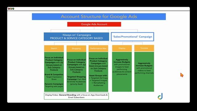 Simple Strategies for SUCCESS with Google Ads in 2023 смотреть онлайн