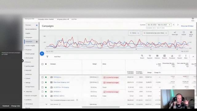 ? Effective Strategies to Run PMax Feed Only and Standard Shopping Campaigns | Google Ads LIVE смотреть онлайн