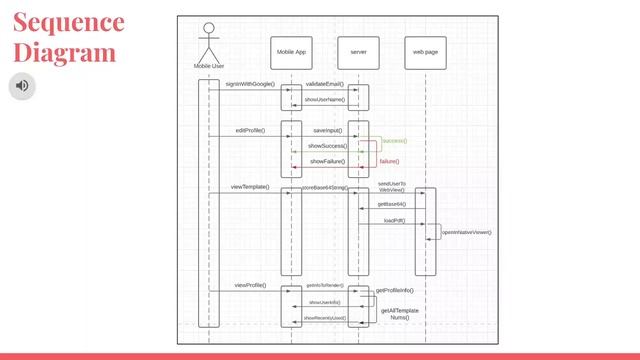 Final Presentation Resume Builder Application смотреть онлайн