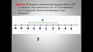 Сложение чисел с разными знаками