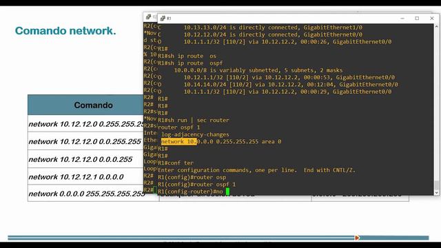 Cisco CCNA R&S: Configurando OSPF смотреть онлайн