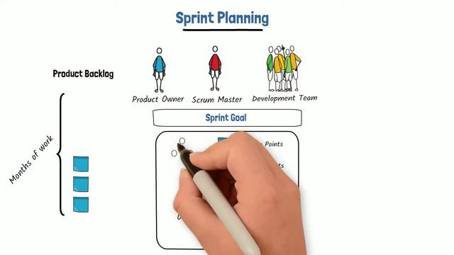 What is Sprint Planning in Scrum? смотреть онлайн