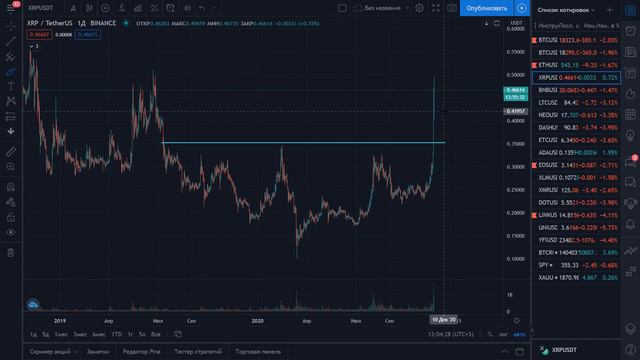 Биткоин прогноз. Рынок ждёт небольшая коррекция. смотреть онлайн