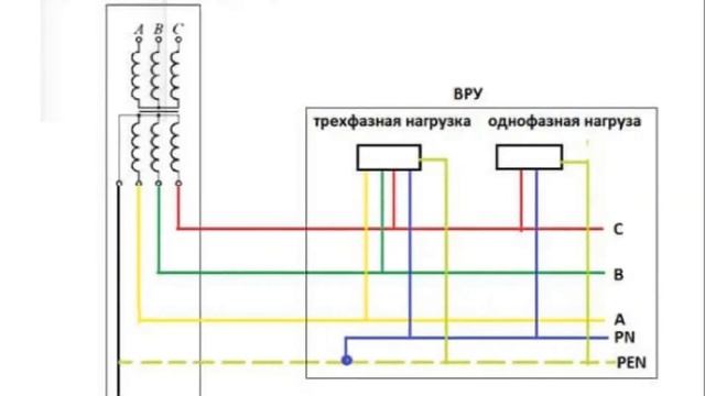 Чем отличается заземление от зануления ПРОСТЫМИ СЛОВАМИ смотреть онлайн
