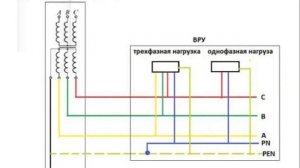Чем отличается заземление от зануления ПРОСТЫМИ СЛОВАМИ