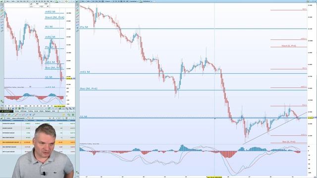 Retour sur les points pivots mensuels en attendant le FOMC, récession évitée par Benoist Rousseau смотреть онлайн