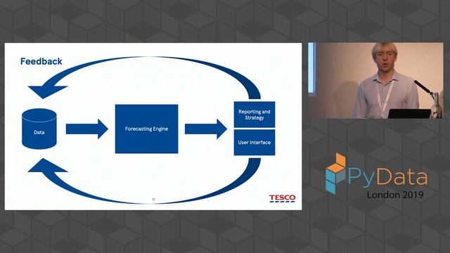Trevor Sidery, Guillermo Barquero: Productionising Data Science at Scale | PyData London 2019 смотреть онлайн