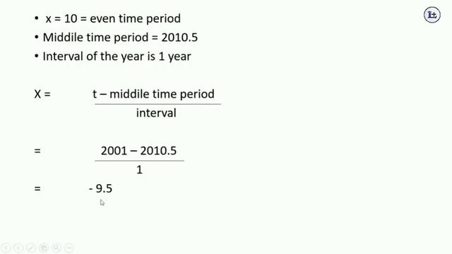 TIME SERIES ANALYSIS BY LEAST SQUARE METHOD ।। IN BENGALI смотреть онлайн