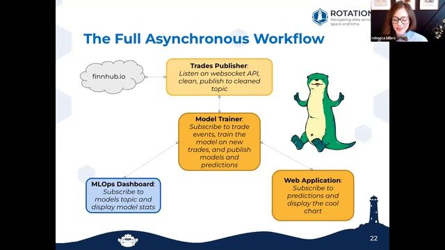 Asynchronous Data Science with PyEnsign смотреть онлайн