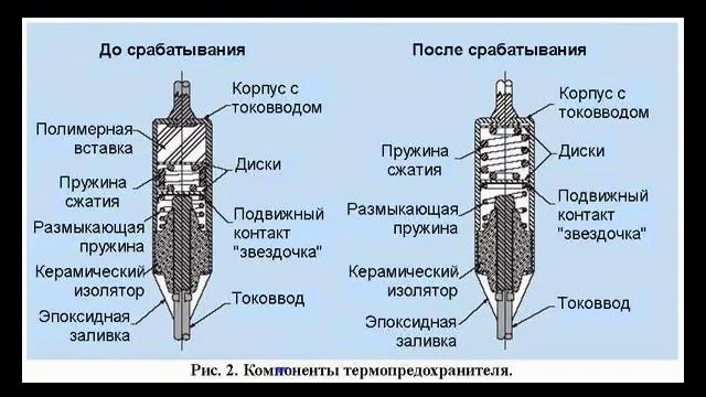 Знайомство з термозапобіжником (ремонт тепловентилятора) смотреть онлайн