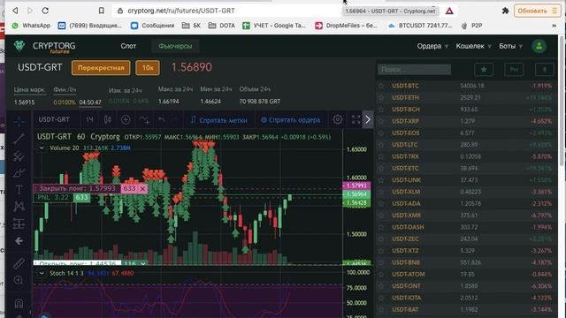 Cryptorg Bot как увеличить прибыль лайфхак