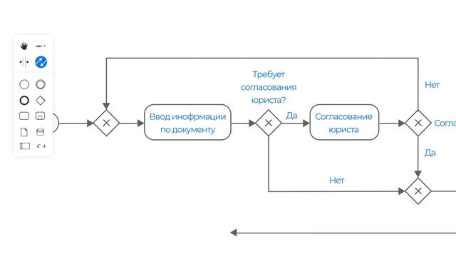 О платформе