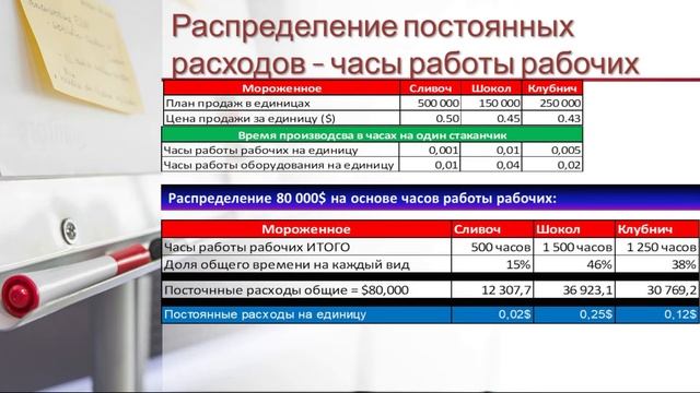 6 Калькуляция себестоимости смотреть онлайн