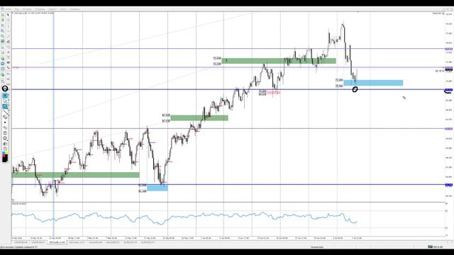 Цена на нефть, золото XAUUSD, курс доллар рубль USD/RUB. Форекс прогноз на 8 - 9 июля смотреть онлайн