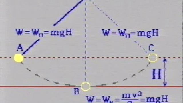 МАЯТНИК ГАЛИЛЕЯ.ФИЗИКА.ХРОНИКА смотреть онлайн
