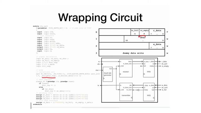 M8 - 7 - UART - Register Map and Wrapping Circuit смотреть онлайн