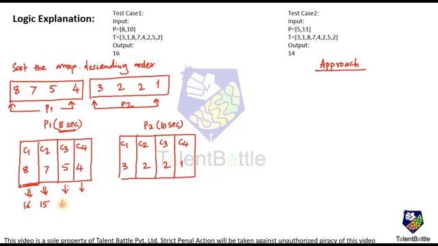 Infosys Previous Year SP and DSE Coding Questions for 2023 Batch смотреть онлайн