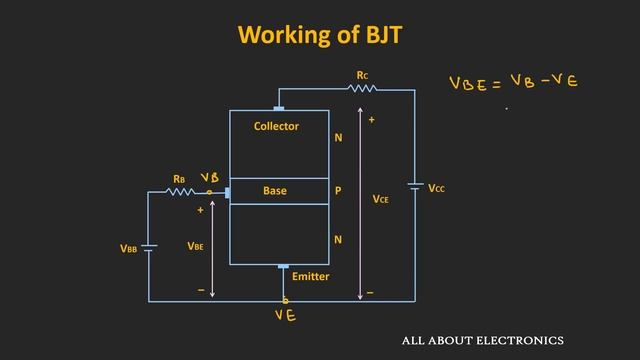 Introduction to Bipolar Junction Transistor (BJT) смотреть онлайн