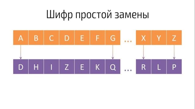 Hackerdom-02-01 История криптографии