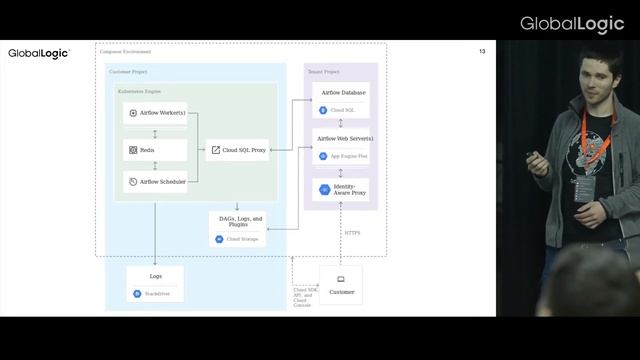 Data processing on Kubernetes смотреть онлайн