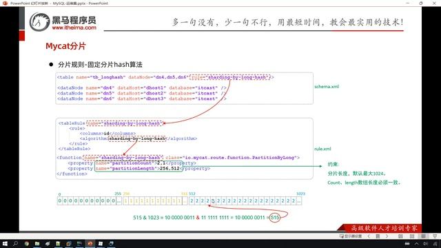 Python 学习MySql 从入门到精通 27 运维 分库分表 分片规则 固定hash算法 смотреть онлайн