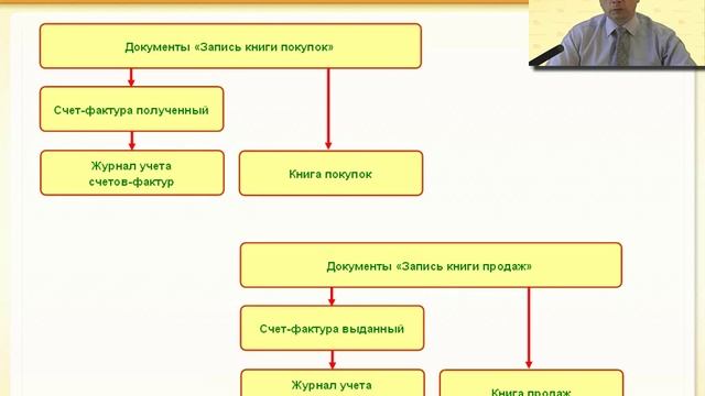 Учет НДС в 1С:ERP Управление предприятием 2 смотреть онлайн