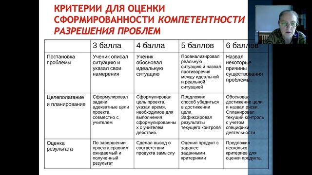 Проектная и исследовательская деятельность учащихся как средство достижения образовательных результ смотреть онлайн