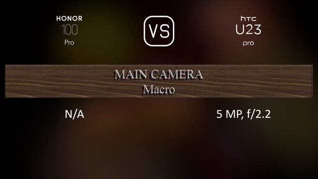 Honor 100 Pro vs. HTC U23 pro: A Comparison of Specifications смотреть онлайн