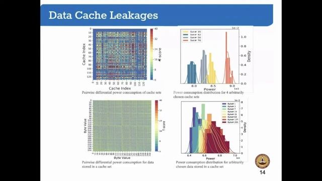 "Side-Channel Leakage Evaluation of a RISC V Processor" Dr. Chester Rebeiro | IIT Madras смотреть онлайн