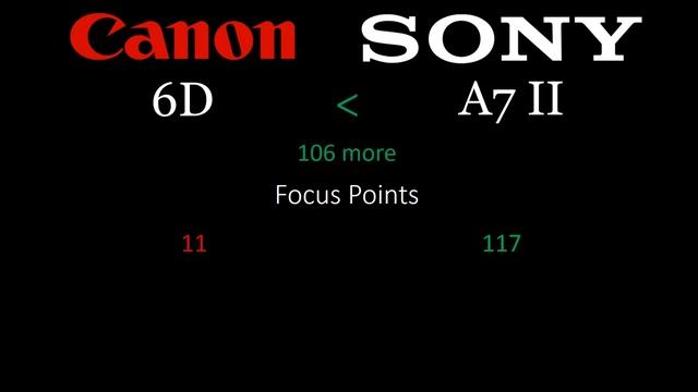 Canon 6D vs Sony A7 II смотреть онлайн